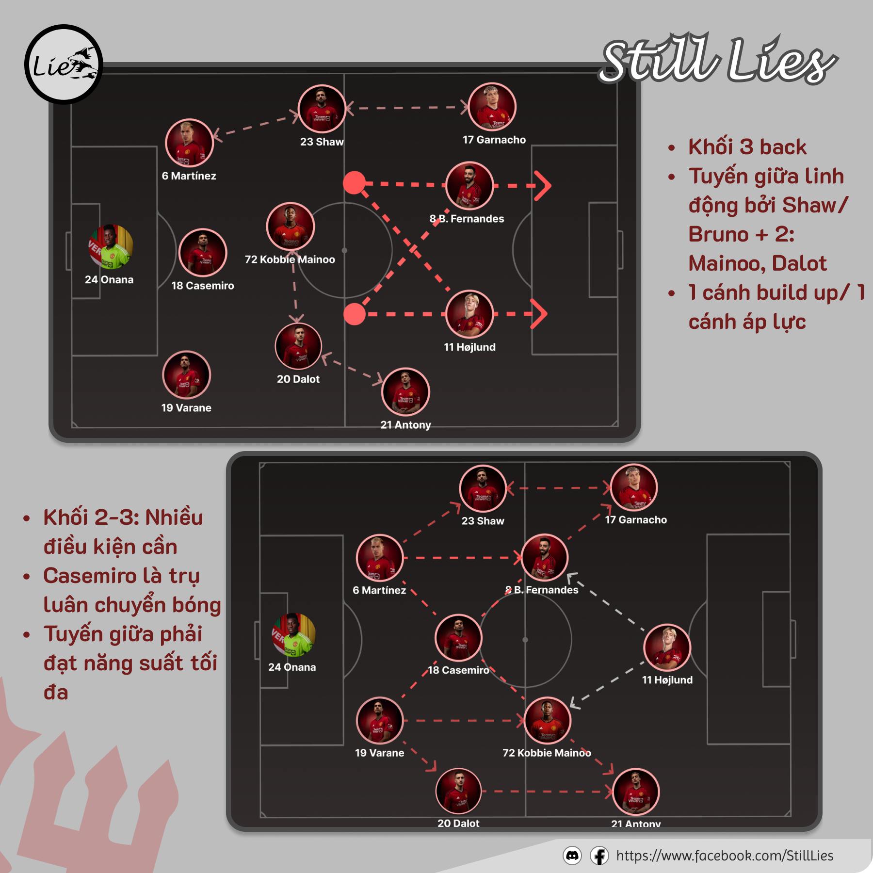 Khối 3:3 back của Man United hiện tại