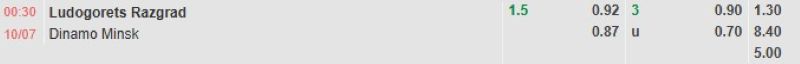 ti-le-keo-tran-ludogorets-vs-dinamo-minsk